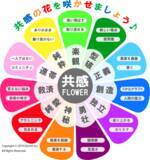 「人間のインサイト研究から生まれた共感スイッチの一覧「共感フラワー」を発表」の画像1