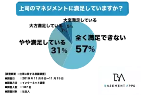 21年最新美容法 代 30代女性の約4人に1人が今の美容法に満足していないと回答 本当に求められている美容法とは 21年6月29日 エキサイトニュース