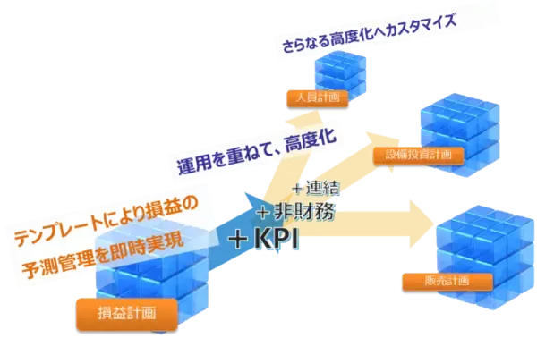 株式会社ジール、「SAP Analytics Cloud for planning」向け「ZEAL SAC 予算管理ソリューション」の販売開始