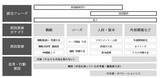 「【失敗学】30事例　失敗分析から判明！事業の大失敗を招く要因は○○だった！？」の画像1