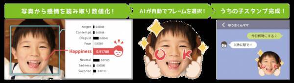 業界初 顔認識aiによるlineスタンプ作成サービス うちの子スタンプ 提供開始 19年11月28日 エキサイトニュース
