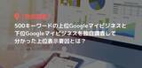 「【調査データ】ローカル検索におけるGoogleマイビジネスのランキング要因」の画像1