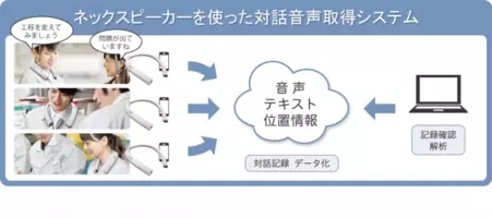 介護 福祉向けにネックスピーカー型デバイス提供開始のお知らせ 年9月30日 エキサイトニュース