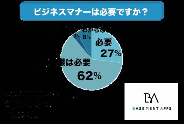 ビジネスマナーって本当に必要なの 社会人の約90 は 必要 と考えているか ビジネスマナーは仕事の成功に関係があるのは本当なのか 19年12月8日 エキサイトニュース