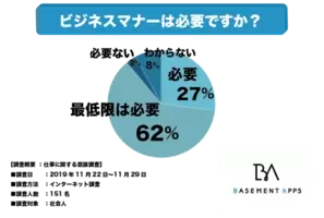 新社会人必読 アフターコロナ時代の社会人マナー100 書籍 1分でわかる 仕事の基本とビジネスマナー 発売 21年4月21日 エキサイトニュース 2 2