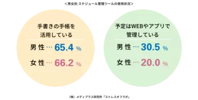 ハルメク8月号は大人気 スマホ特集 平均スマホ利用率は85 超でも わかっているつもり派 が40 超 21年7月8日 エキサイトニュース 5 5