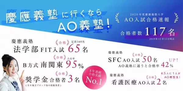 慶應義塾大学 AO入試合格者100名越え！【AO義塾】2020年度 第1弾「慶應義塾大学合格者速報！」を発表！AO義塾流の合格の秘訣とは？