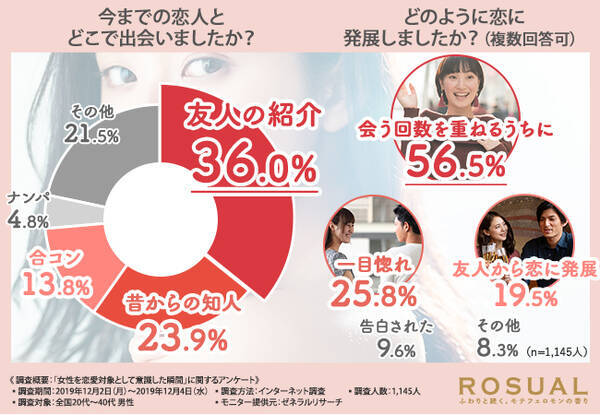 男性の恋に落ちる瞬間とは 男性が女性を恋愛対象として意識するのは と判明 この冬 素敵な彼をゲットしましょう 19年12月13日 エキサイトニュース