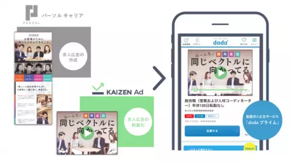 Kaizen Platform、パーソルキャリアが提供する業界初の動画求人広告サービス「dodaプライム」を共同開発