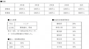 株式会社ジーアイビーが展開するコインランドリー ブルースカイランドリー 12月23日 月 10 00 愛知県小牧市に新店オープン 19年12月17日 エキサイトニュース