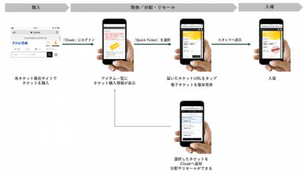 Playgroundとぴあがシステム連携を本格開始 Cloak で 不正転売も抑止できるアプリ不要の電子チケットが発券可能に 2019年12月18日 エキサイトニュース