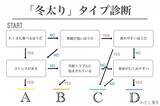 「体のクセを知れば「冬太り」は怖くない？　『わたし漢方』が漢方理論に基づいた「冬太り」タイプ診断と対処法を公開」の画像1
