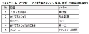 100恋 総選挙19 私のカレがno 1 結果発表令和最初のno 1は東雲歩 総投票数は9 769 9票 大注目のイケメン総選挙 19年12月18日 エキサイトニュース 2 8