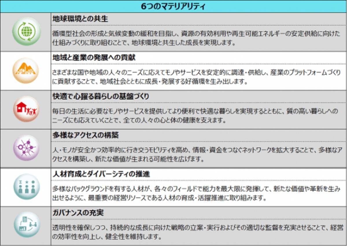 台湾コイルセンター事業会社の株式譲渡について 住友商事