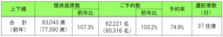 14年年末年始は最大9連休 今年の年末年始の旅行ツウな予約方法は 後ろにずらす 14年10月21日 エキサイトニュース