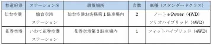 オリックス自動車 オリックスカーシェア 新千歳空港に拠点を新設 年3月27日 エキサイトニュース