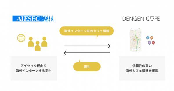 Dengencafeが海外カフェ情報強化へ 海外インターン生のカフェ活用を支援 2019年12月25日 エキサイトニュース