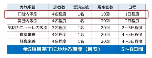 喀痰吸引等研修（第１号・第２号）山梨県韮崎市合同研修開催決定！