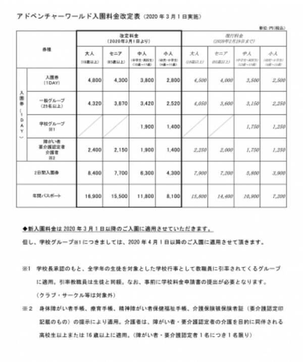 アドベンチャーワールド 入園料金改定のお知らせ 年1月6日 エキサイトニュース