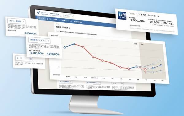 調達できる金額がわかる資金繰り管理の 資金繰り改善ナビ 2019年 日経優秀製品 サービス賞 最優秀賞を受賞 2020年1月6日 エキサイトニュース