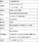 「岩手県「大船渡バイオマス発電所」営業運転開始のお知らせ」の画像1