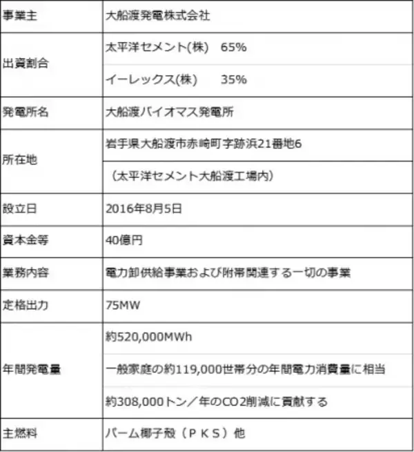 岩手県「大船渡バイオマス発電所」営業運転開始のお知らせ