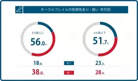 マイナビ 大学生低学年のキャリア意識調査 を発表 2020年1月9日 エキサイトニュース