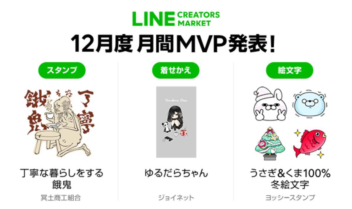 Line Creators Market 19年12月度のlineスタンプline着せかえ Line絵文字における月間mvpが決定 年1月15日 エキサイトニュース 3 4