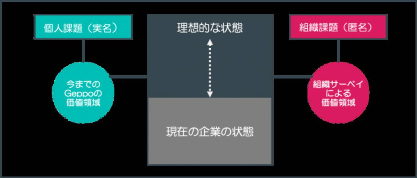 組織診断を無料で提供 リクルートとサイバーエージェントのhrテックjvが新規サービスをリリース 年1月22日 エキサイトニュース