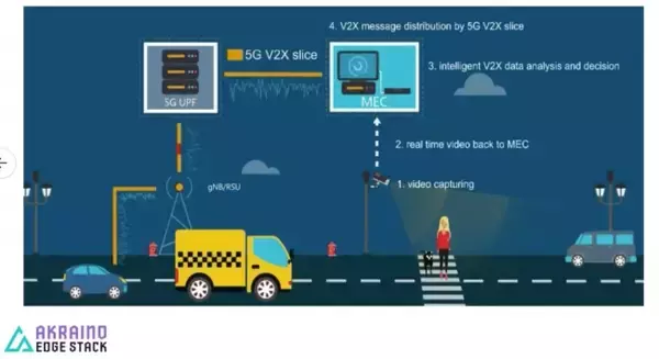Akraino Edge Stack、コネクティッド カー、AR / VR、AIエッジ、通信アクセス向けのエッジ アプリケーション ユースーケースを拡張