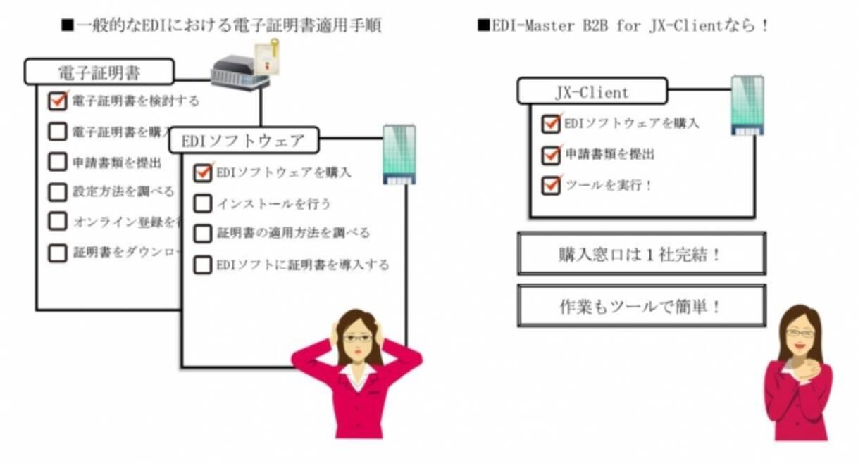 Jx手順クライアント通信ソフトウェア Edi Master B2b For Jx Client の新バージョンを販売開始 2020年1月24日 エキサイトニュース