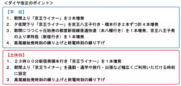 京王線ダイヤ改正を実施します　～京王ライナー増発などにより快適な通勤・通学をサポートします～
