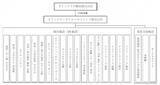 「【オリックス不動産】旅館・ホテル、宿泊研修施設の運営会社8社（18施設）を統合　新社名「オリックス・ホテルマネジメント株式会社」」の画像1