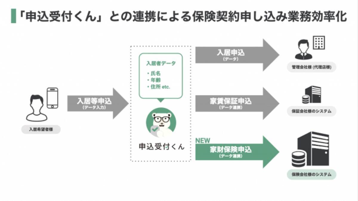 全管協少額短期保険（株）とイタンジ、業務効率化を目的にシステム連携 - エキサイトニュース
