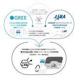 「宇宙を題材にした子ども向けVR体感サイエンスツアー「ありえなLAB」のレンタルパッケージ提供を開始」の画像1