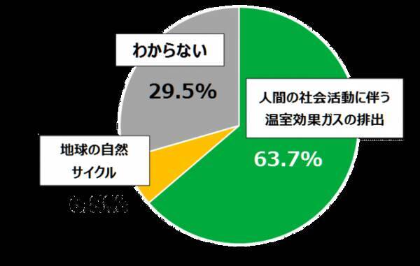 住宅火災の主な出火原因について 大東四條畷消防組合ホームページ