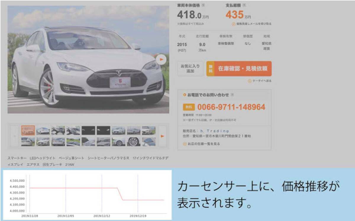 日本初 中古車の市場相場の推移を カーセンサーnet 画面上に表示する画期的なchrome拡張機能 中古車の価格変動が丸わかり 中古車チェッカー をリリース 年1月31日 エキサイトニュース
