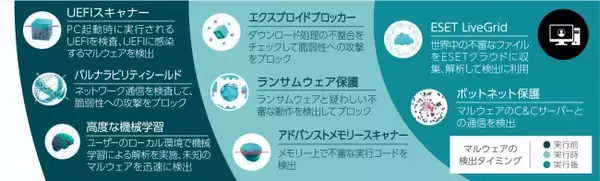 「ESETセキュリティ ソフトウェア シリーズ」新バージョンを提供開始　高度な機械学習機能により未知の脅威や高度化する攻撃を防御