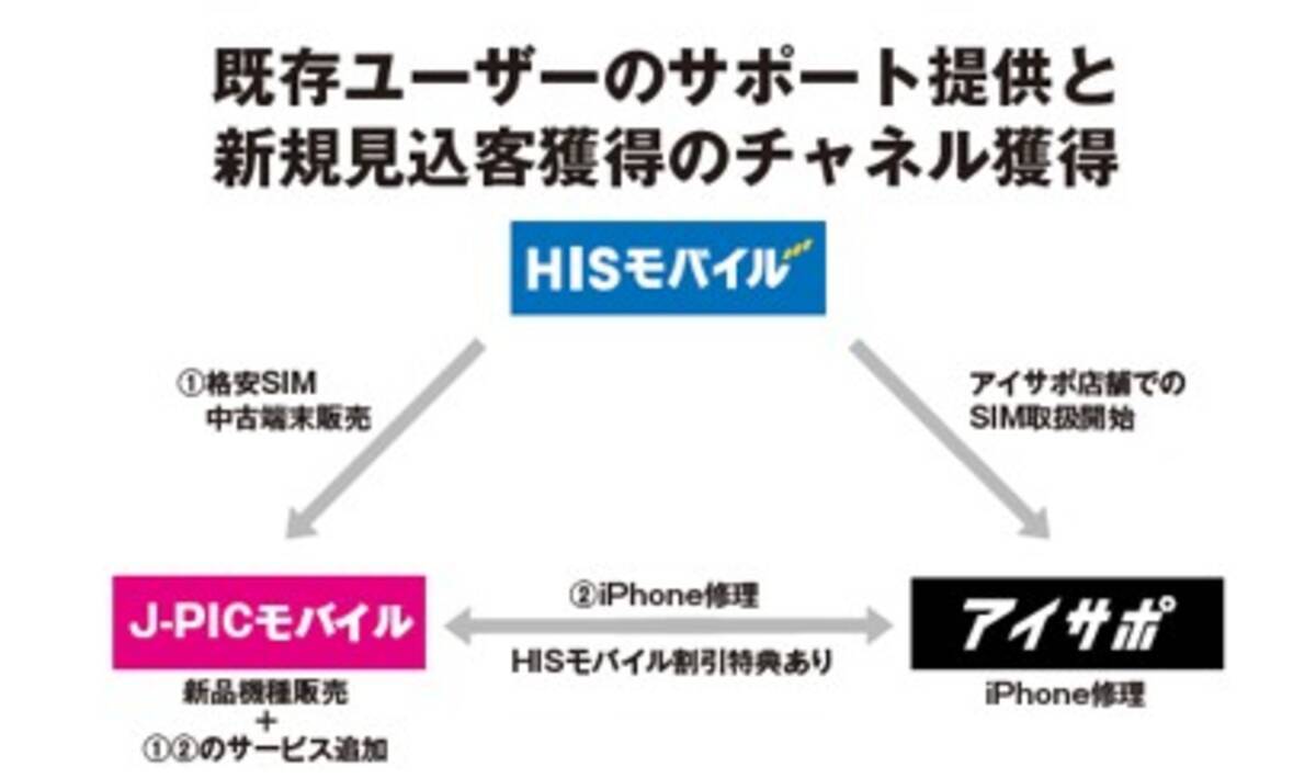 全国で格安simや中古端末の販売開始 初心者の方にも安心してご利用いただけるよう相談窓口を設置 年2月7日 エキサイトニュース