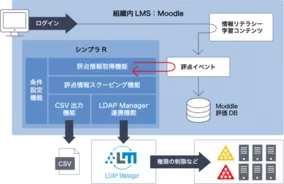 Isid 製造業向けプロジェクト管理ソリューション Iquavis Wrike の提供を開始 年2月19日 エキサイトニュース 2 3