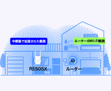 日本初！Wi-Fi6中継器 「RE505X」3月11日（水）より販売開始～すべてのルーターと互換性を持つ超高性能かつスタイリッシュな一台～