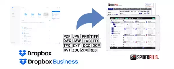建設業の施工・図面管理アプリSPIDERPLUSがDropbox/Dropbox Businessとの機能連携がついに開始！