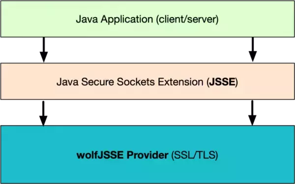 wolfSSL、wolfJSSEを発表