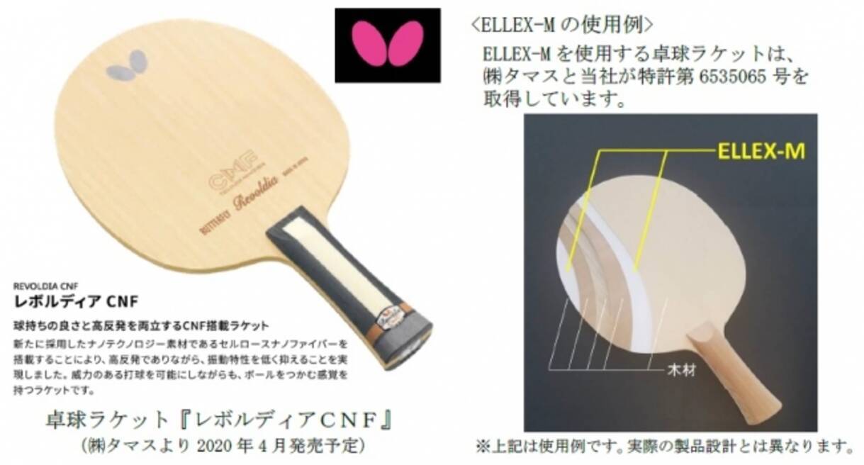 セルロースナノファイバー成形体 ｅｌｌｅｘ ｍ 高性能卓球ラケット部材への採用のお知らせ 年2月21日 エキサイトニュース