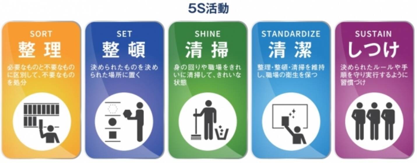 検知したら即対応 合理的な情報セキュリティ対策を生み出すための５ｓ指針を大公開 年2月21日 エキサイトニュース