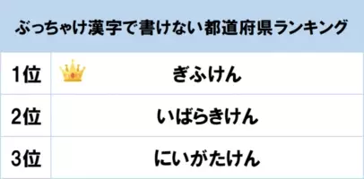 新元号予想ランキング中間発表 予想1位は 安久 1番人気の漢字は 安 19年1月21日 エキサイトニュース