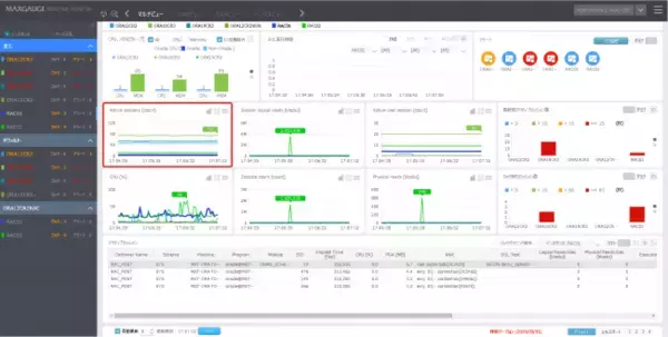日本エクセム、データベースプロファイリングツール 『MaxGauge for Oracle V5.3.J5』リリース