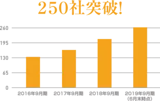 給与即日払いの速払いサービスを運営する株式会社エーピーシーズが 給与前払サービスにおけるリサーチで3部門no 1を獲得 日本マーケティングリサーチ機構調べ 19年2月27日 エキサイトニュース