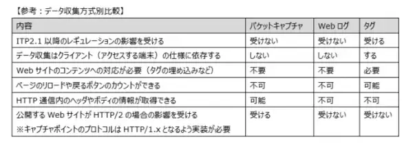 サーバサイドCookieを活用したハイブリッドWebアクセス解析ソフトウェア「RTmetrics(R)」がアップデートパッチをリリース
