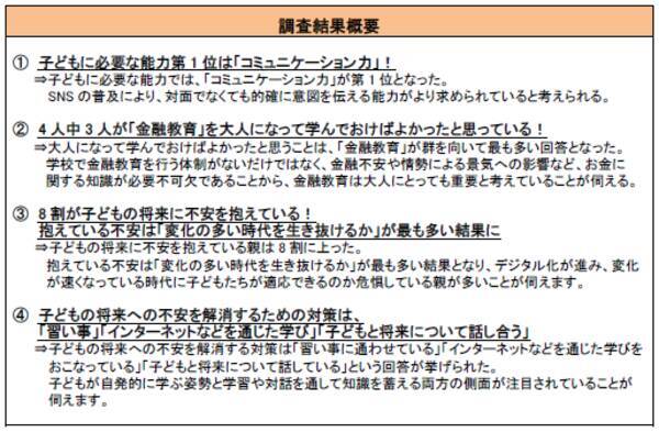 子どもがいる親世代に聞いた 子どもの教育と将来に関する意識調査アンケート 8割の親が子どもの将来に不安を抱えている 抱えている不安は 変化の多い 時代を生き抜けるか が最も多い結果に 2020年3月2日 エキサイトニュース